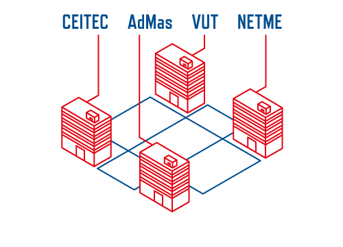 Lokalita – CEITEC, AdMas, VUT, NETME