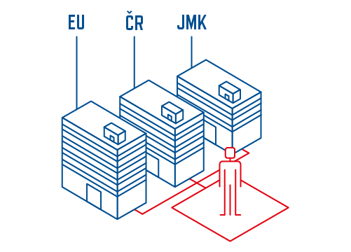 Involvement in projects