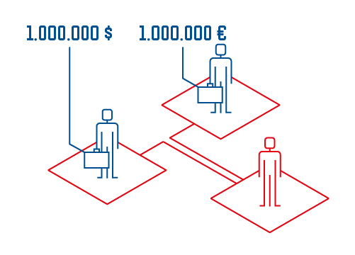 Connecting to investors